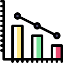 gráfico de barras