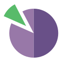 diagrama circular