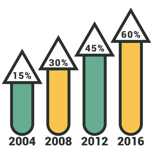 infografía icono gratis