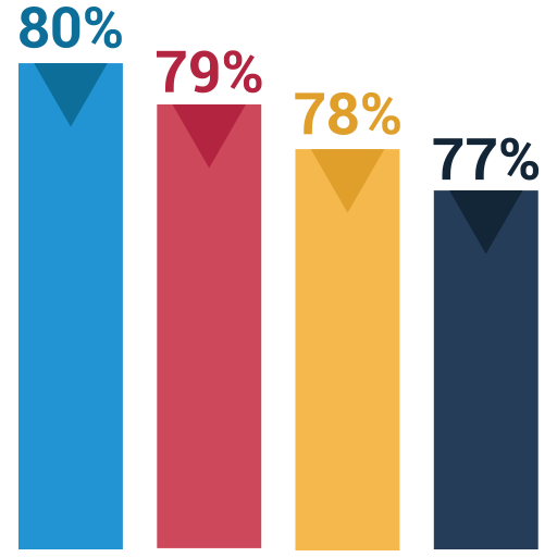 negocio icono gratis