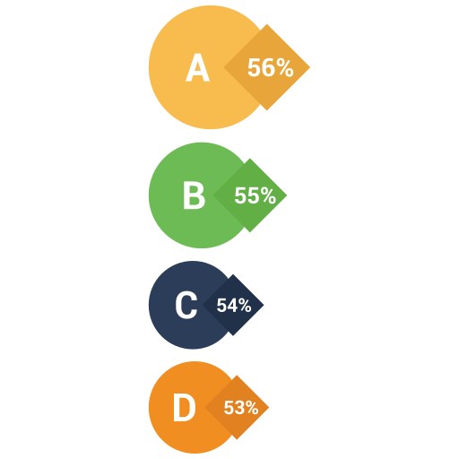 Chart free icon Chart free icon