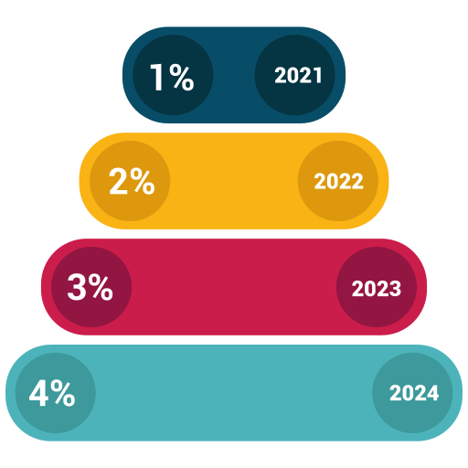 negocio icono gratis