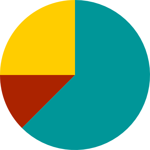 Pie chart - Free business icons