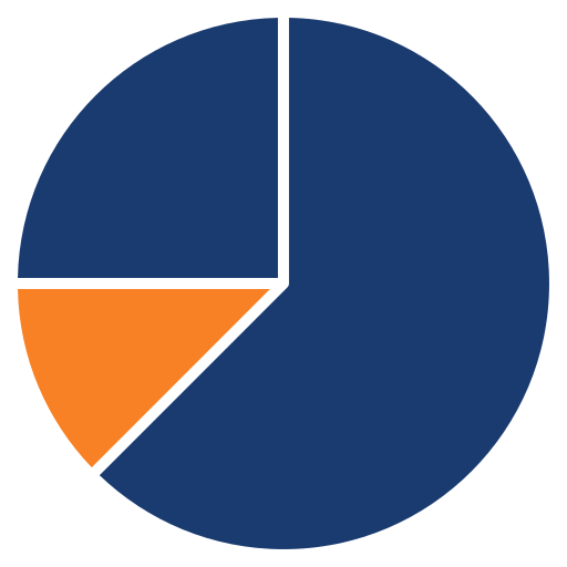 gráfico circular icono gratis